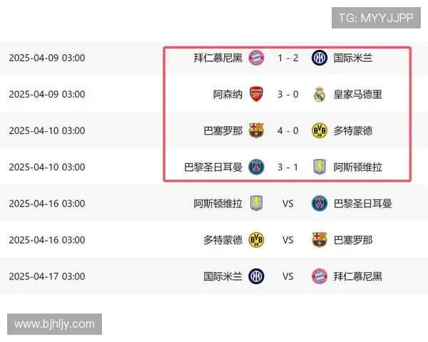 欧冠四分之一决赛结果整理：晋级球队数据对比