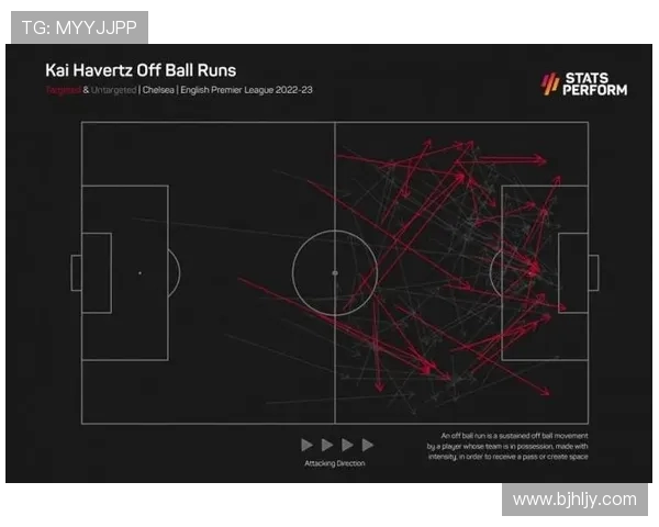 英超球队跑动数据:各大球队的跑动表现与体能分析 英超球队跑动数据:各大球队的跑动表现与体能分析