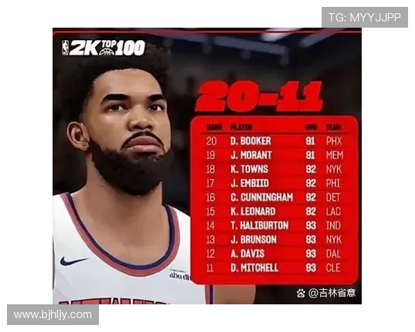 2021年NBA新秀2K能力值公布状元坎宁安领衔新秀评分